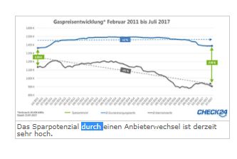 Entwicklung Gaspreise